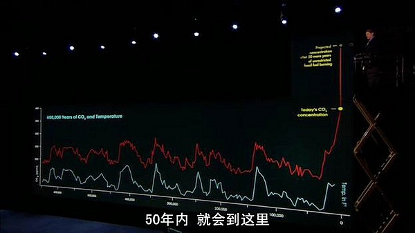 阿尔·戈尔 An.Inconvenient.Truth.2006.难以忽视的真相