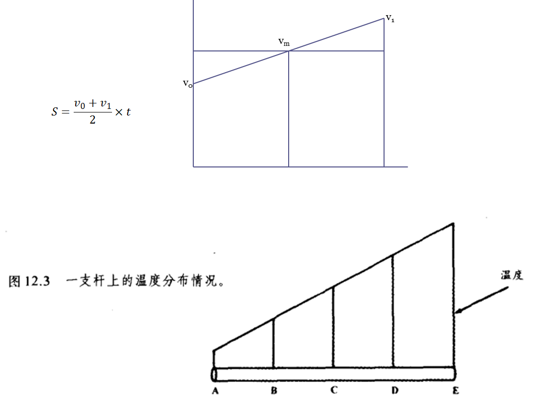 科学通史讲稿8：印刷术与科学革命