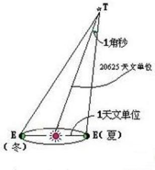 科学通史讲稿9：哥白尼革命