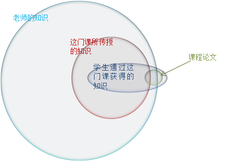 关于小班教学