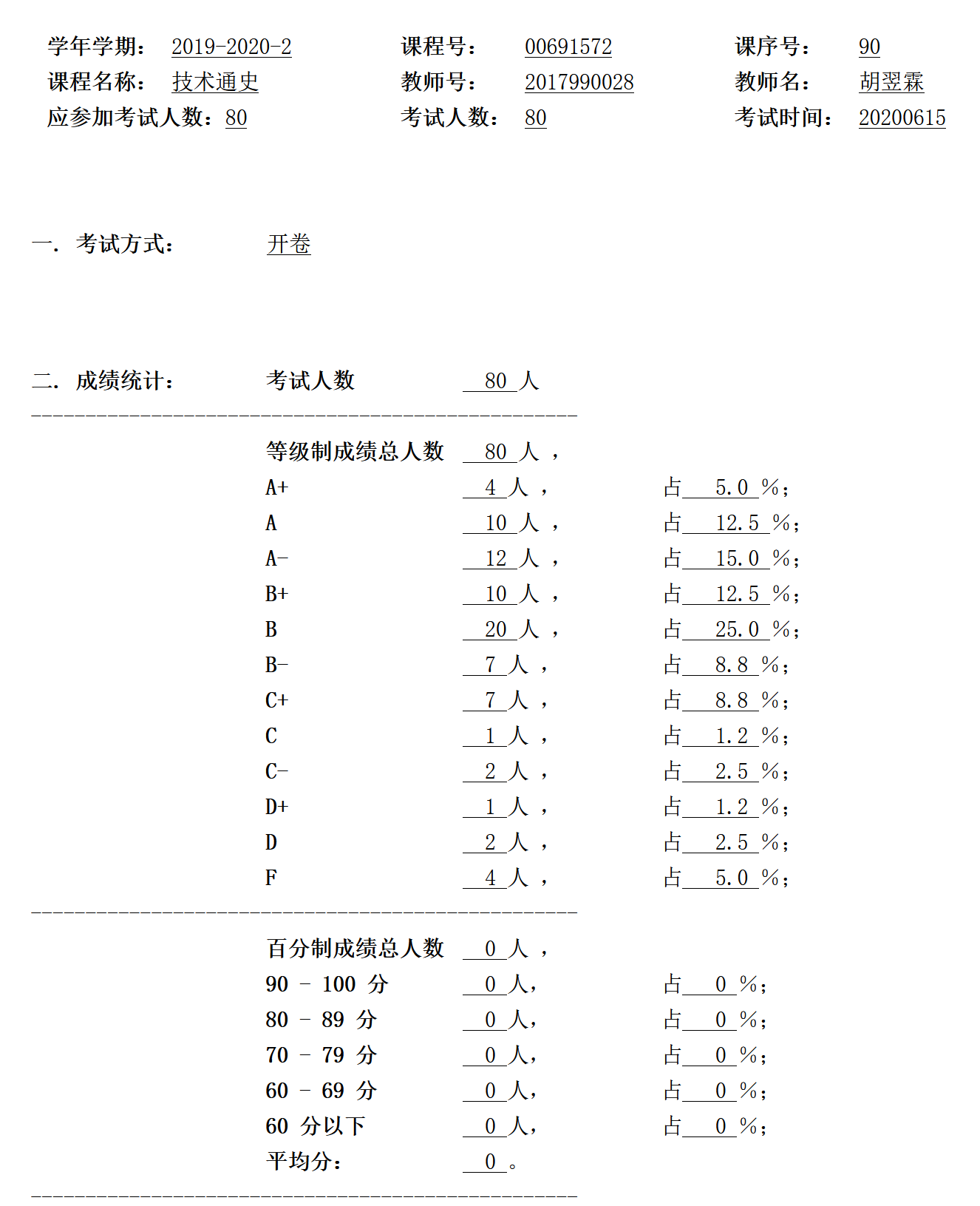 技术通史（2020春）课程总结