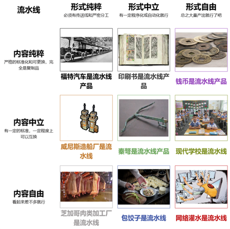 《技术通史》2021年秋季期末考试评讲及优秀答卷展示