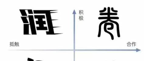 中华文化对中文DAO影响